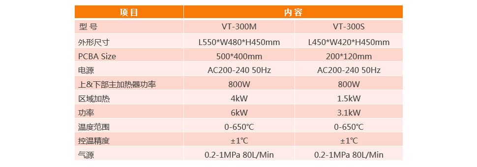 SMD返修站VT-300S參數